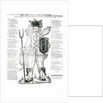 The English Irish Soldier, with his New Discipline, New Arms, Old Stomach, and New Taken Pillage: Who had Rather Eat than Fight, satirical broadsheet, pub. 1642 by English School