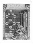 Jewish Cabbalist Holding a Sephirot copy of an illustration from 'Portae Lucis' by Paul Ricius, Augsburg 1516, used in a 'History of Magic'. by German School