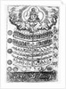 The Great Chain of Being from 'Retorica Christiana' by Didacus Valades, printed in 1579 by Spanish School