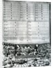 Table II from 'Elenchus Tabularum' by Levinus Vincent, published 1719 by Dutch School