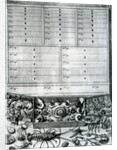 Table II from 'Elenchus Tabularum' by Levinus Vincent, published 1719 by Dutch School