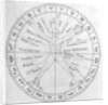 The science of casting horoscopes by English School