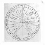 The science of casting horoscopes by English School
