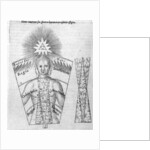 The science of casting horoscopes by English School