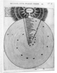 Construction of the cosmos, from Robert Fludd's 'Utriusque Cosmi Historia', 1619 by English School