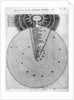 Construction of the cosmos, from Robert Fludd's 'Utriusque Cosmi Historia', 1619 by English School