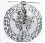 The correspondence between the human and the universe by English School