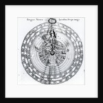 The correspondence between the human and the universe by English School