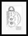 Construction of the cosmos, from Robert Fludd's 'Utriusque Cosmi Historia', 1619 by English School