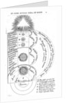Construction of the cosmos, from Robert Fludd's 'Utriusque Cosmi Historia', 1619 by English School