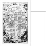 Agriculture or husbandry diagram by English School