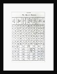 The Mystical Alphabets by Anonymous