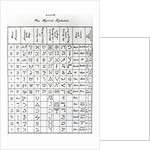 The Mystical Alphabets by Anonymous