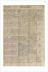 Mozart's entry in the baptismal register, 1756 by Austrian School