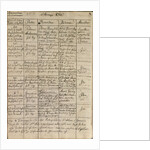 Mozart's entry in the baptismal register, 1756 by Austrian School