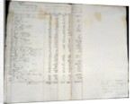 Record of colonies in Warthebruch, Poland, 1775 by German School