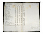 Record of colonies in Warthebruch, Poland, 1775 by German School