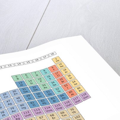 Periodic Table by Anonymous