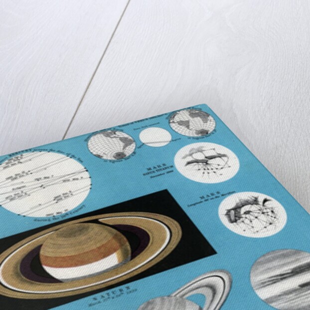 Chart of the comparative sizes of the planets by Anonymous