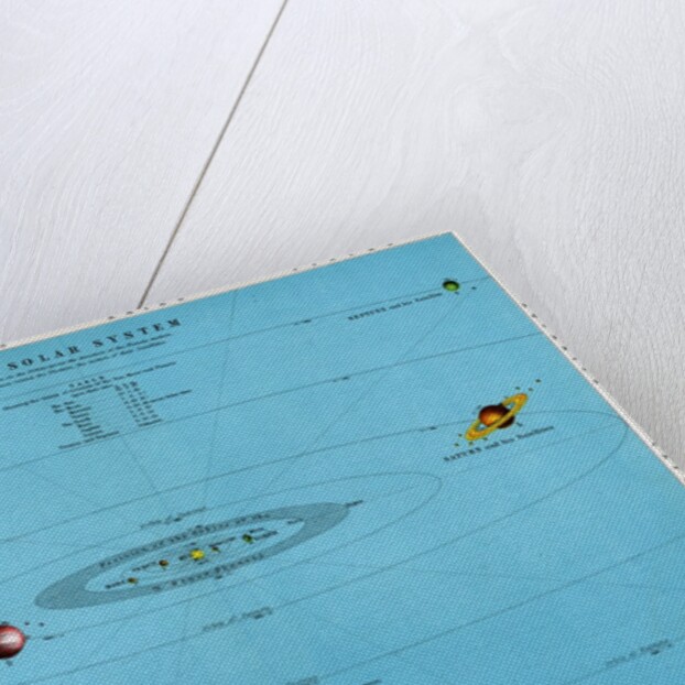 Illustration of the Solar System and distances of the planets from the sun by Anonymous