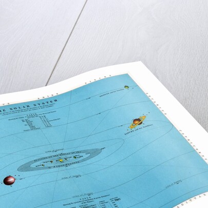 Illustration of the Solar System and distances of the planets from the sun by Anonymous