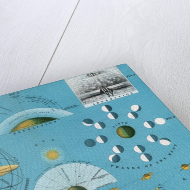 Diagram of basic concepts of astronomy by Anonymous