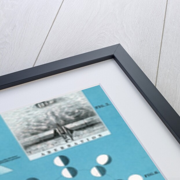 Diagram of basic concepts of astronomy by Anonymous