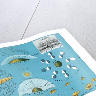 Diagram of basic concepts of astronomy by Anonymous