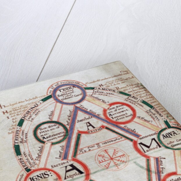 Byrthferth's Diagram from the Computus Manuscript Oxford 17, 7v by Anonymous