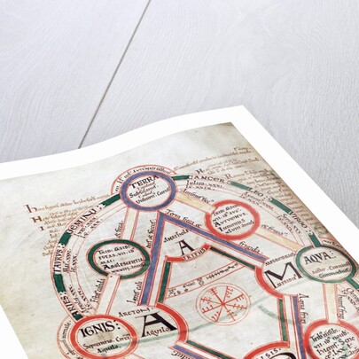 Byrthferth's Diagram from the Computus Manuscript Oxford 17, 7v by Anonymous