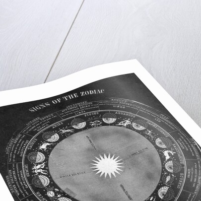 Signs Of Zodiac & Seasonal Relation;Illu by Anonymous