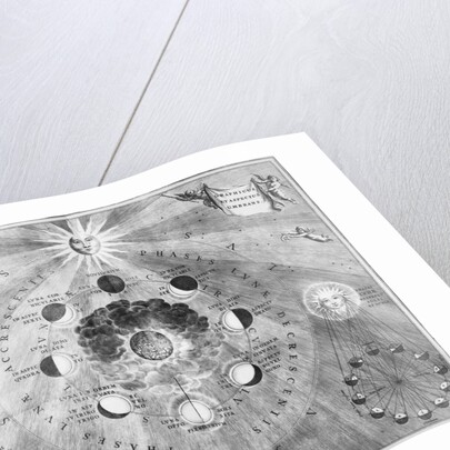 1810 Engraving Showing Phases of the Moon by Anonymous