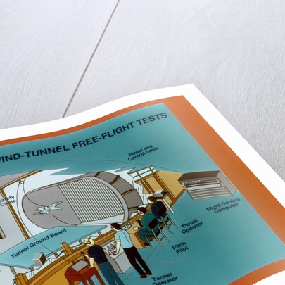 Wind Tunnel Free Flight Schematic by Anonymous