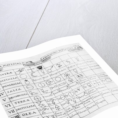 Early Table of Elements by Anonymous