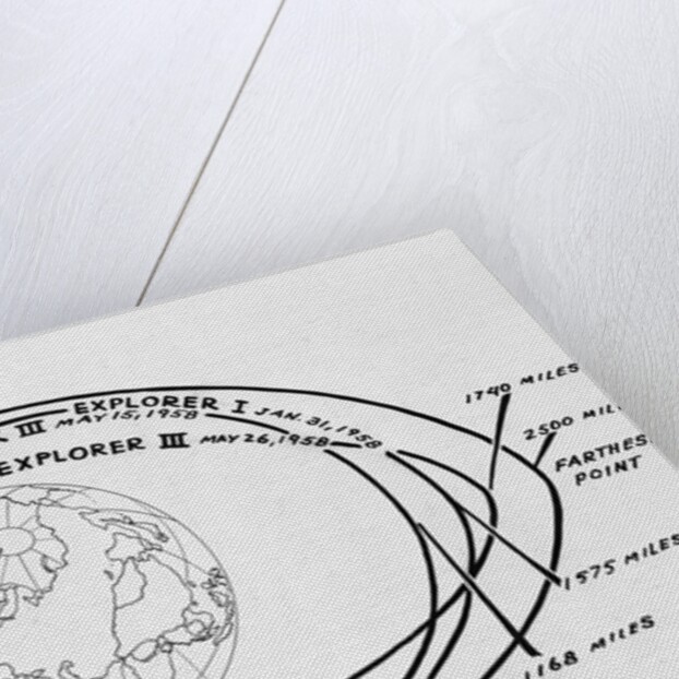Diagram of American and Russian Satellite Orbits by Anonymous
