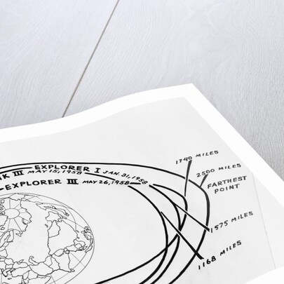Diagram of American and Russian Satellite Orbits by Anonymous