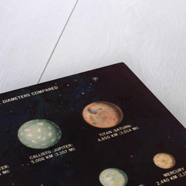 Satellites of Jupiter and Saturn by Anonymous