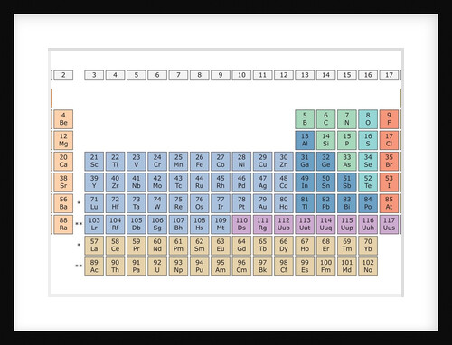 Periodic Table by Anonymous