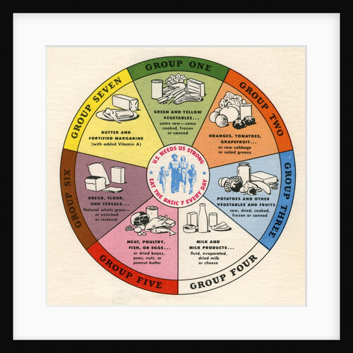 Illustration of seven basic food groups by Anonymous