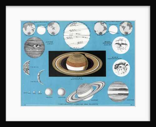 Chart of the comparative sizes of the planets by Anonymous