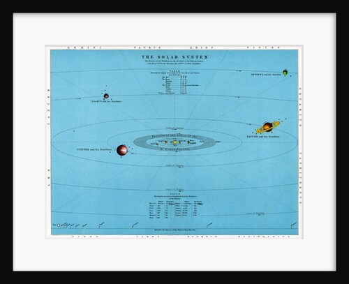 Illustration of the Solar System and distances of the planets from the sun by Anonymous