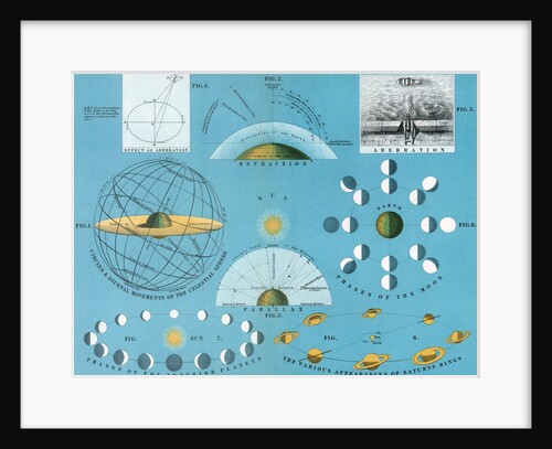 Diagram of basic concepts of astronomy by Anonymous