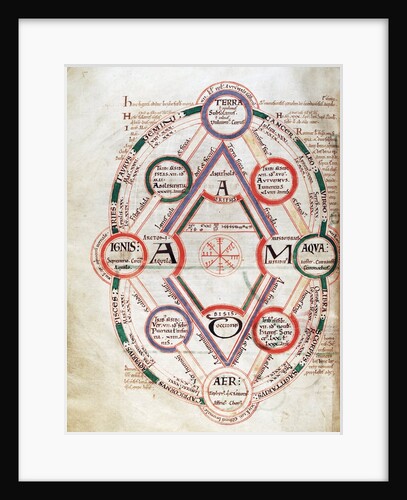 Byrthferth's Diagram from the Computus Manuscript Oxford 17, 7v by Anonymous