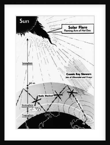 Solar Flare by Anonymous
