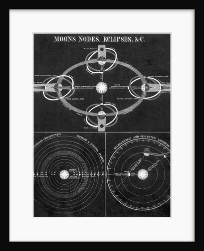 Illustration Of Moon,Nodes And Eclipses by Anonymous