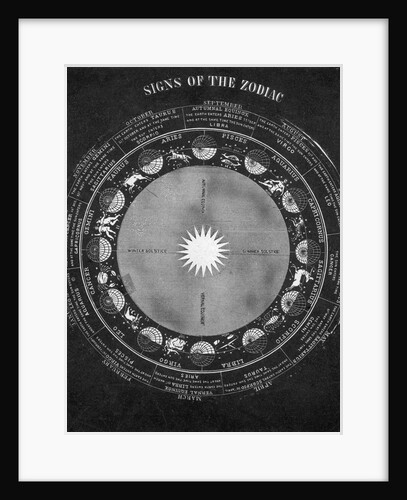 Signs Of Zodiac & Seasonal Relation;Illu by Anonymous