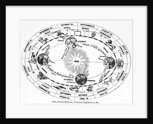 Zodiac W/ Seasons & Equinoxes; Woodcut by Anonymous