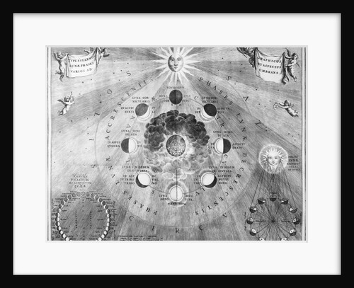 1810 Engraving Showing Phases of the Moon by Anonymous