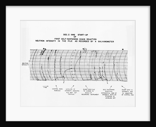 Graph Depicting Start-Up of First Sustanining Nuclear Chain Reaction by Anonymous