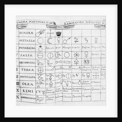 Early Table of Elements by Anonymous